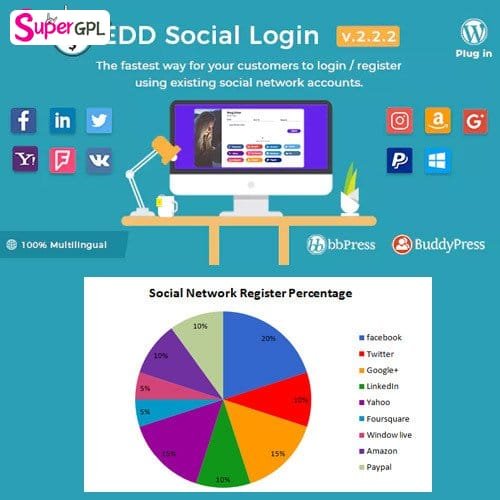 easy digital downloads social login supergpl 1 1